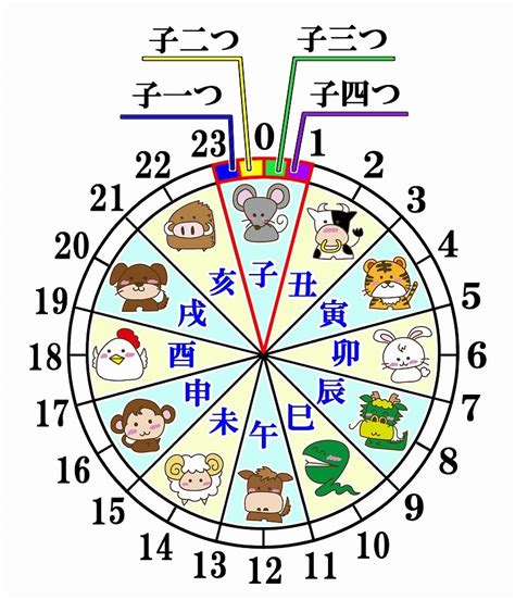 干支方位|十二支と方位｜暮らし歳時